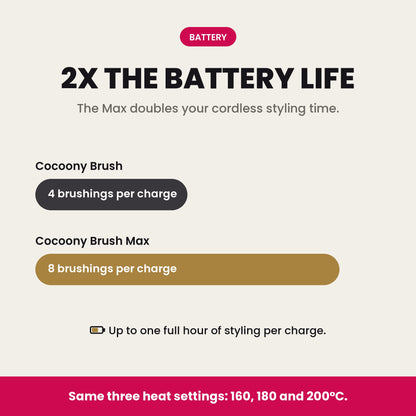 2x the battery life: 8 brushings per charge instead of 4