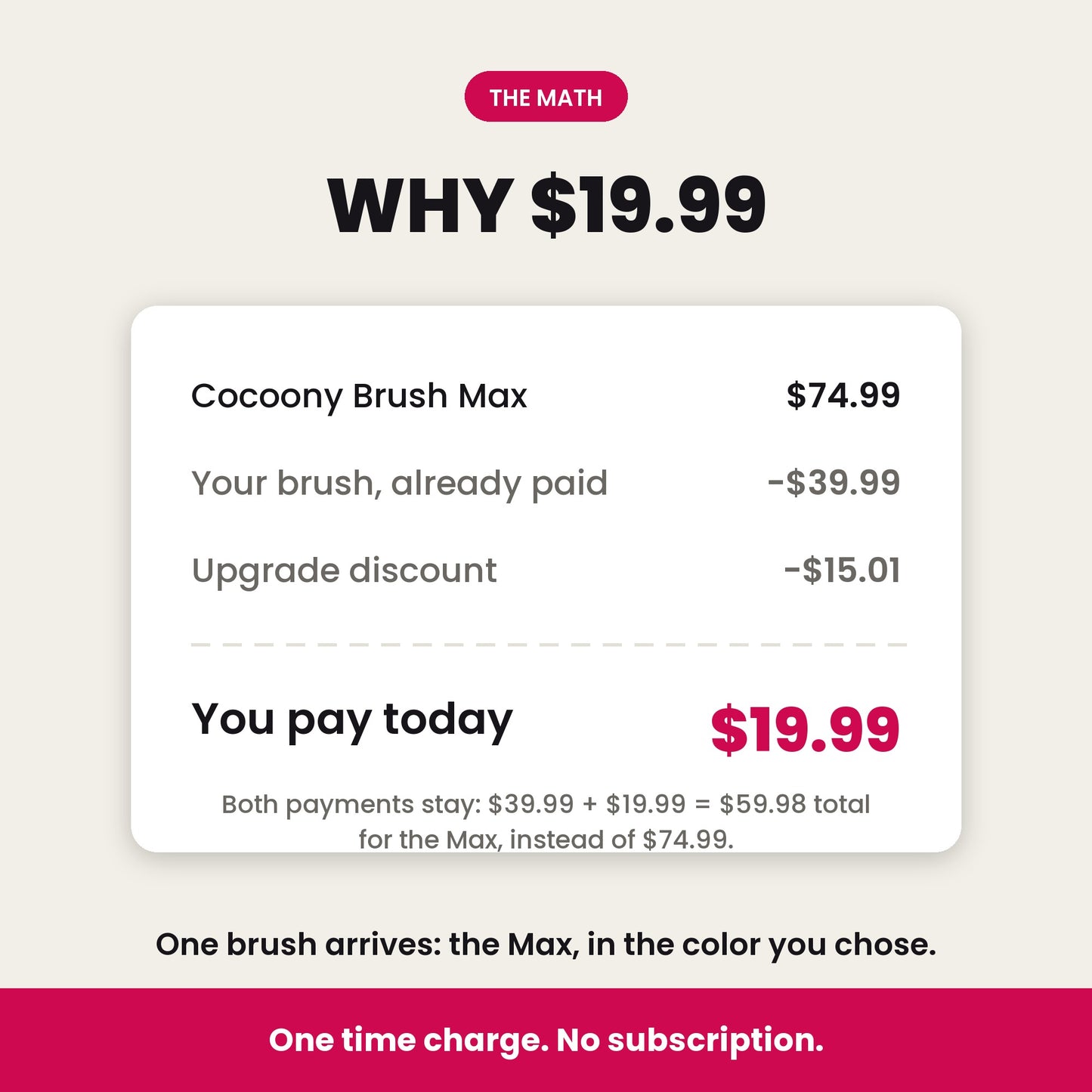 The math: both payments stay, $39.99 plus $19.99 equals $59.98 total for the Max instead of $74.99